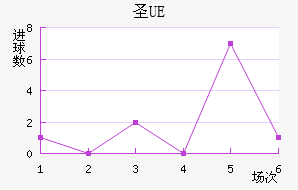 UEʥ