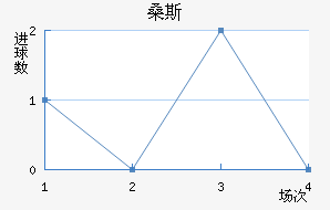 ɣ˹