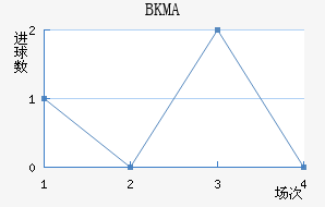 BKMA