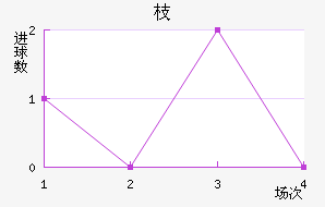 ֦MYFC