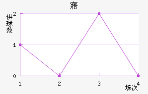 廪