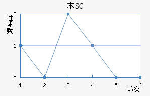 ľSC