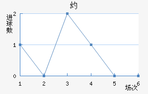 Լ