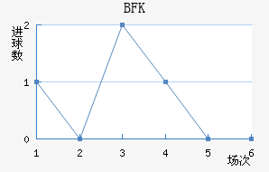 BFKͷ