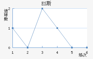 ES˹