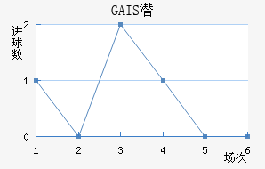 GAISǱ