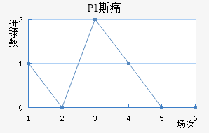 Pl˹ʹ