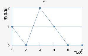 Y˽