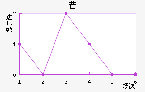 â