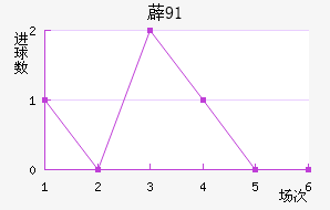 ޵91