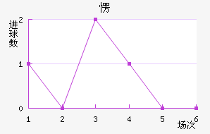 㶫;