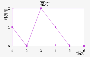 忲ū