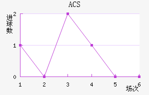 ACS