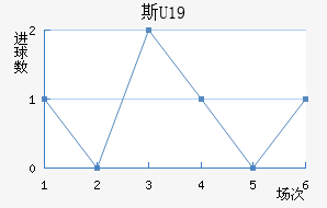 ˹U19
