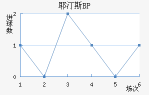 Ү͡˹BP
