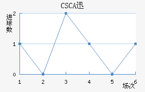 CSCAѸٽ