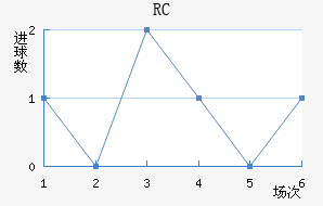 RCͽ