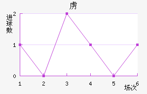 ²߽