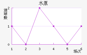 ˮԭǽ