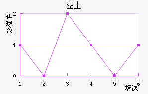 ͼʿ