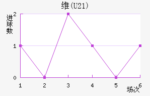 ά(U21)