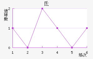 صǽ