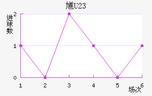 ظ(U23)