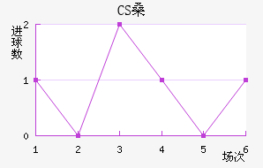 CSɣ̭