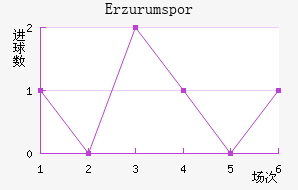 Erzurumspor