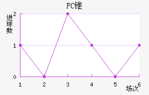 FC׶