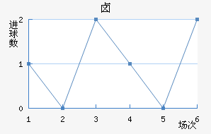 ±˹