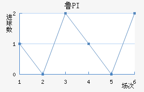 ³PI