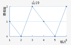 ɽU19