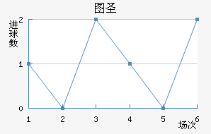 ͼʥ