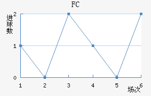 FC׽