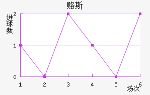 ±˹