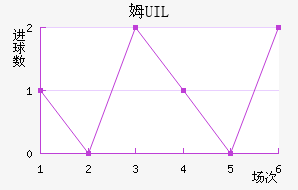 ķUIL