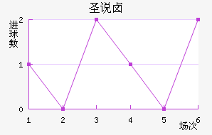ʥ˵±ؽ