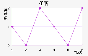ʥն