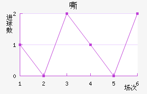 ˻