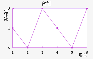 ̨ά̩
