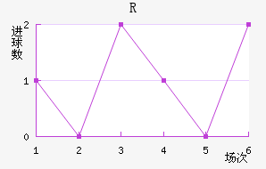 RD