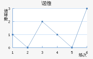 ŵάǽ