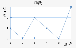 CDϴ