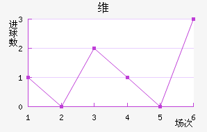 ά