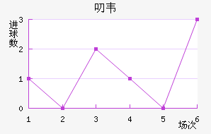 ߶Τ˽