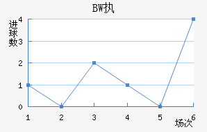 BWִĽ