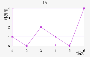 IA˹