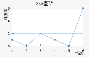SKAɼǽ