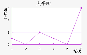 ̫ƽFC